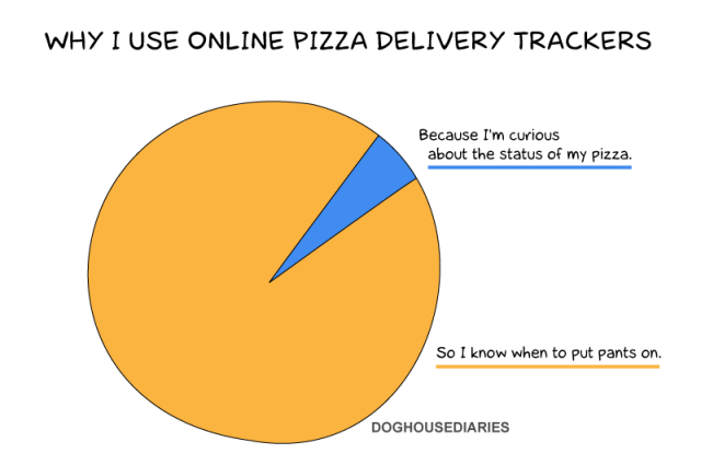 Pizza Tracker