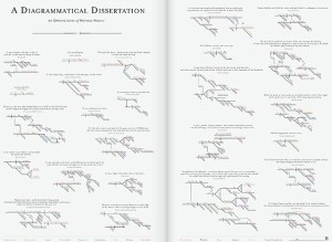 A Diagrammatical Dissertation on Opening Lines of Notable Novels