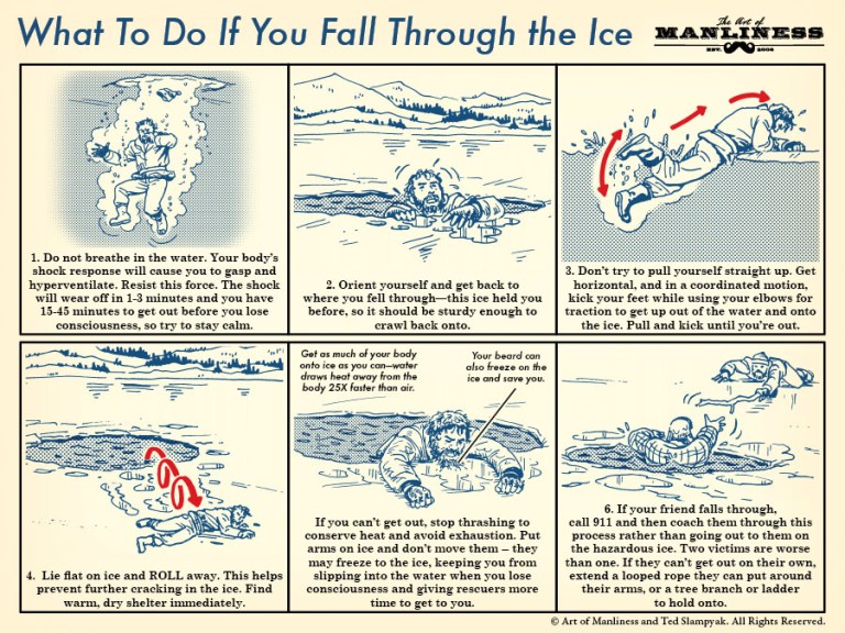 How to Survive Falling Through the Ice