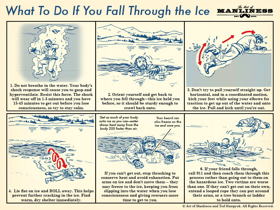 How to Survive Falling Through the Ice
