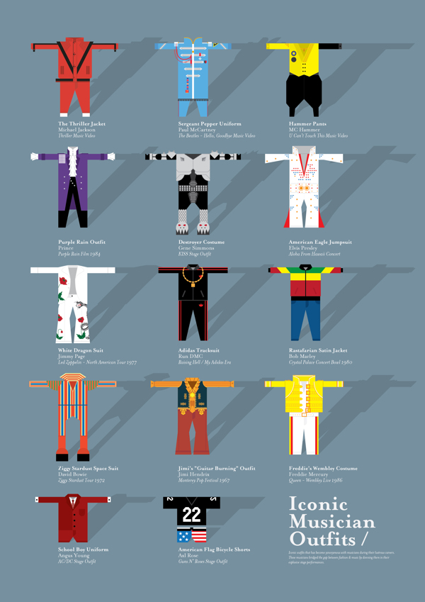 Iconic Musician Outfits