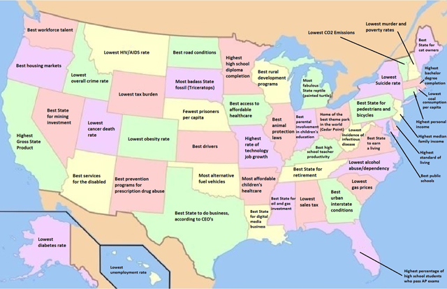Best of US States