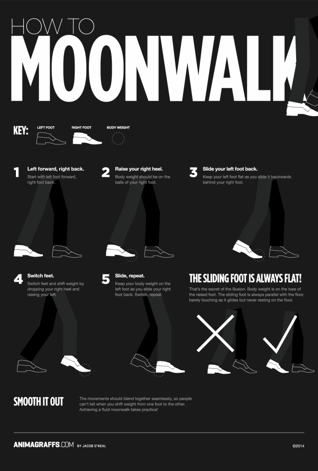 Moonwalk Chart