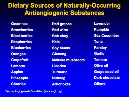 Antiangiogenic Food List