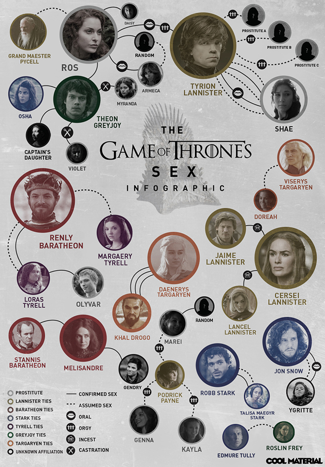 The Game of Thrones Sex Infographic