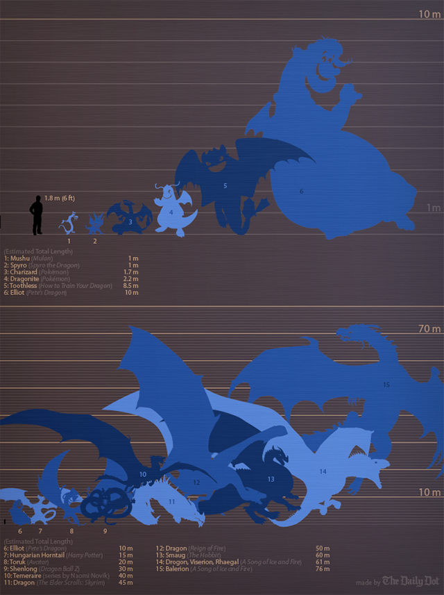 An illustrated guide to the biggest dragons in fantasy