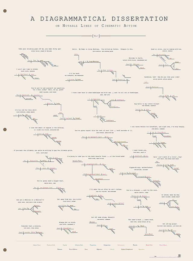A Diagrammatical Dissertation on Notable Lines of Cinematic Action