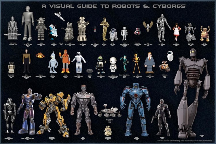 Visual Guide to Robots and Cyborgs