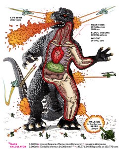 The Impossible Anatomy of Godzilla