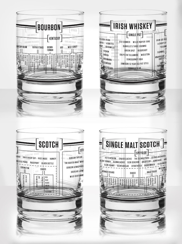 Whiskey Glasses That Explain The Taxonomy of Spirits
