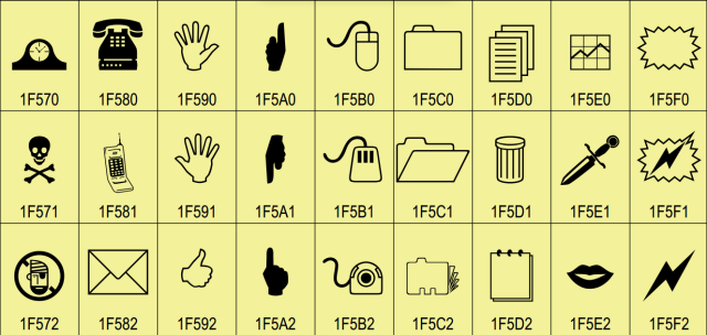 Unicode Emoji