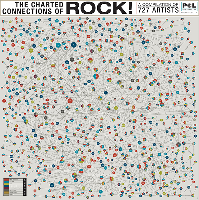 The Charted Connections of Rock!