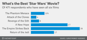 538 Best Star Wars