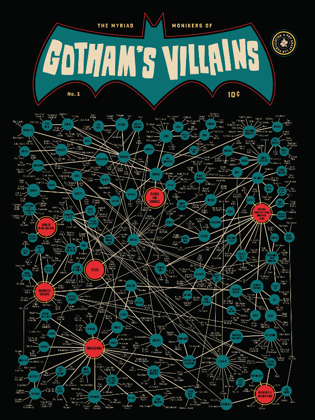 The Myriad Monikers of Gothams Villains 2.0