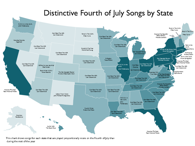 Fourth of July Songs