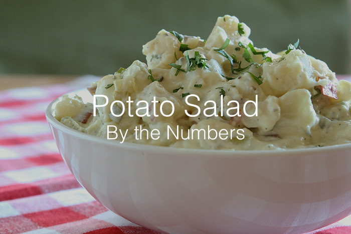 Potato Salad