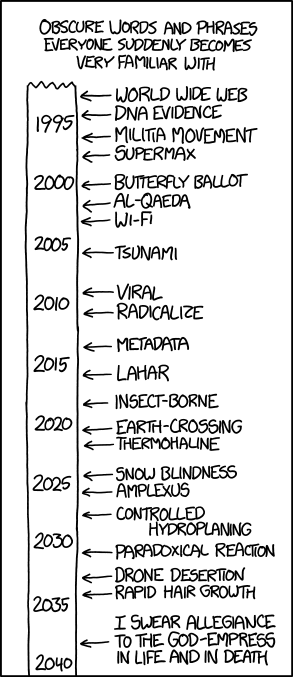 Suddenly Popular by xkcd