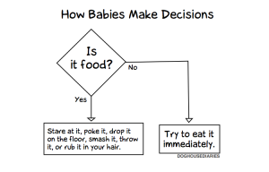 How Babies Make Decisions