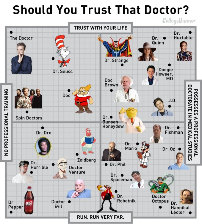A Handy Chart by CollegeHumor Grading Pop Culture Doctors on ...