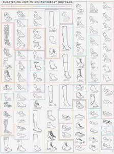 The Charted Collection of Contemporary Footwear
