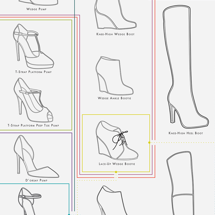 The Charted Collection of Contemporary Footwear