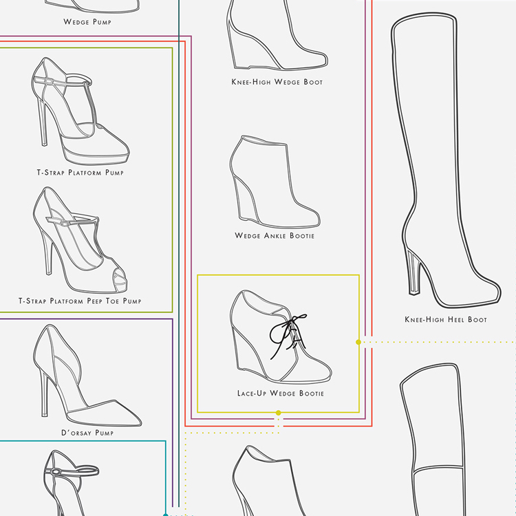 'A Charted Collection of Contemporary Footwear' by Pop Chart Lab ...