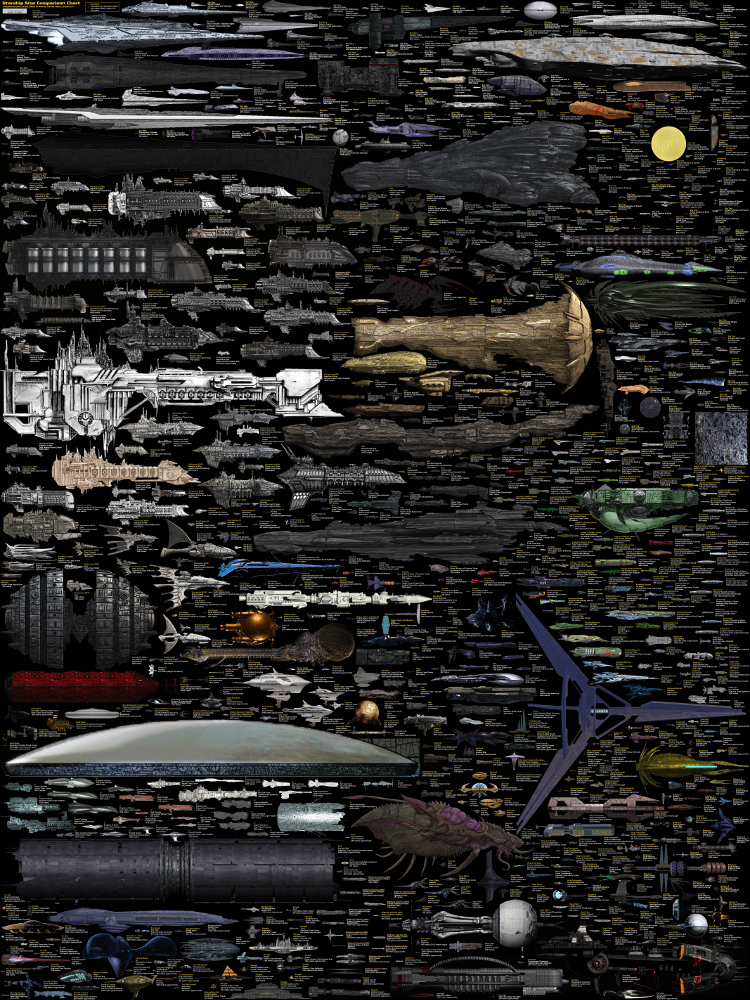 Size Comparison - Science Fiction Spaceships by DirkLoechel