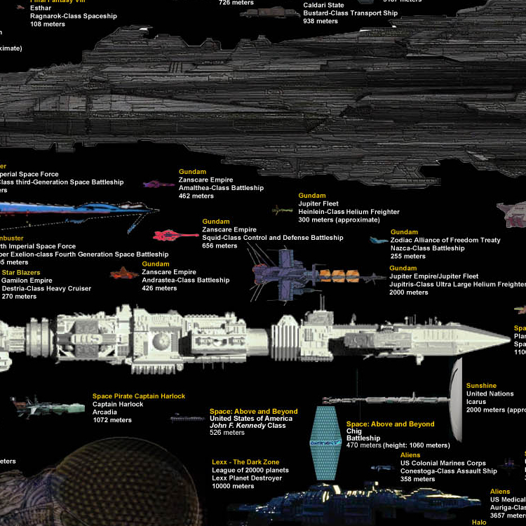 A Massive & Now Complete Chart Comparing the Sizes of Famous Spaceships  From Movies, TV Shows, & Video Games