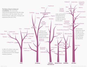 Beer Family Trees