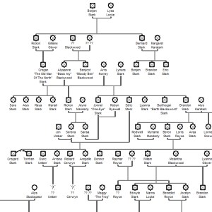 Game Of Thrones Family Tree