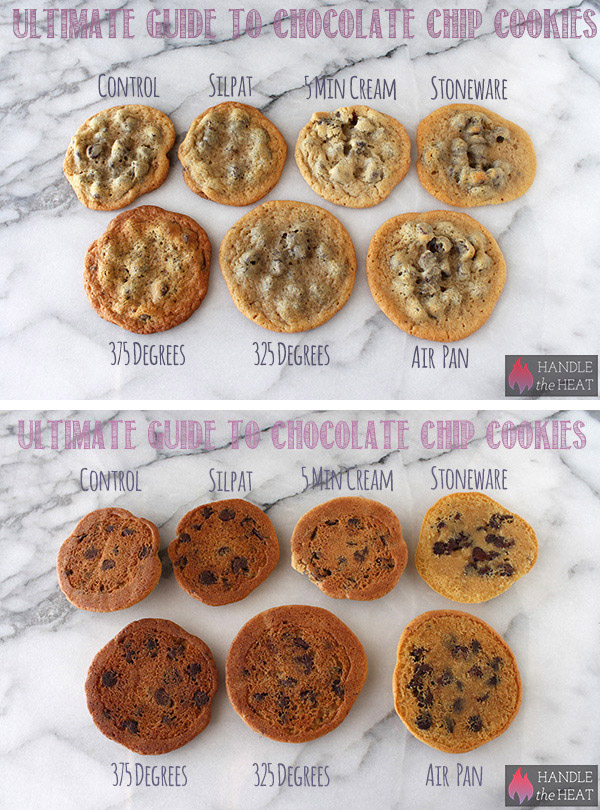 Cookie Guide Part 4