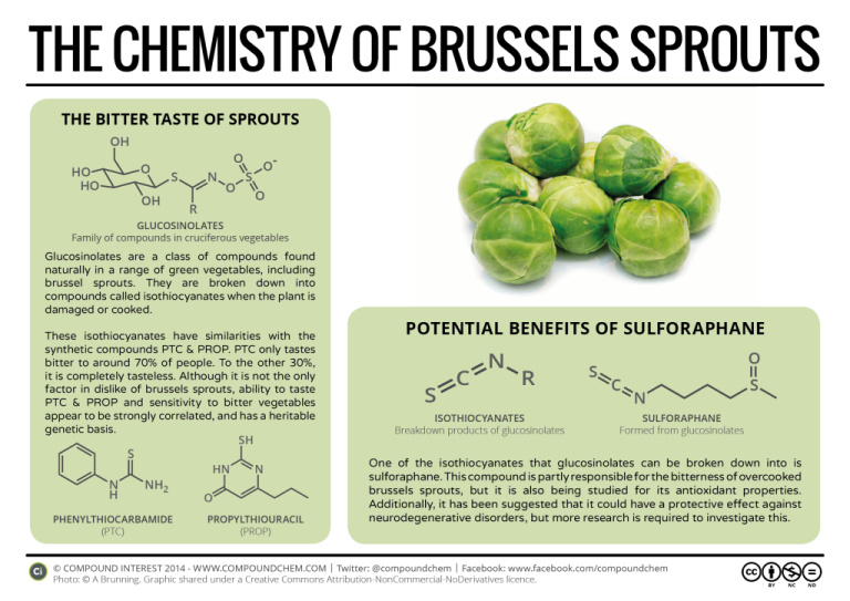 Brussels sprouts