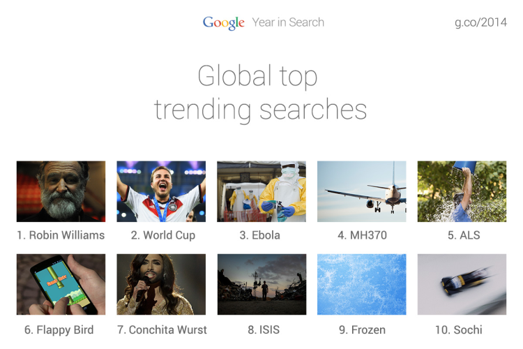 top trending search