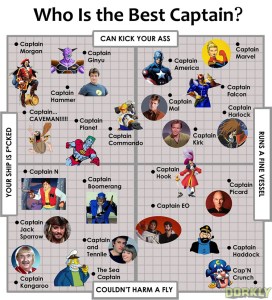 The Greatest Captains in Pop-Culture