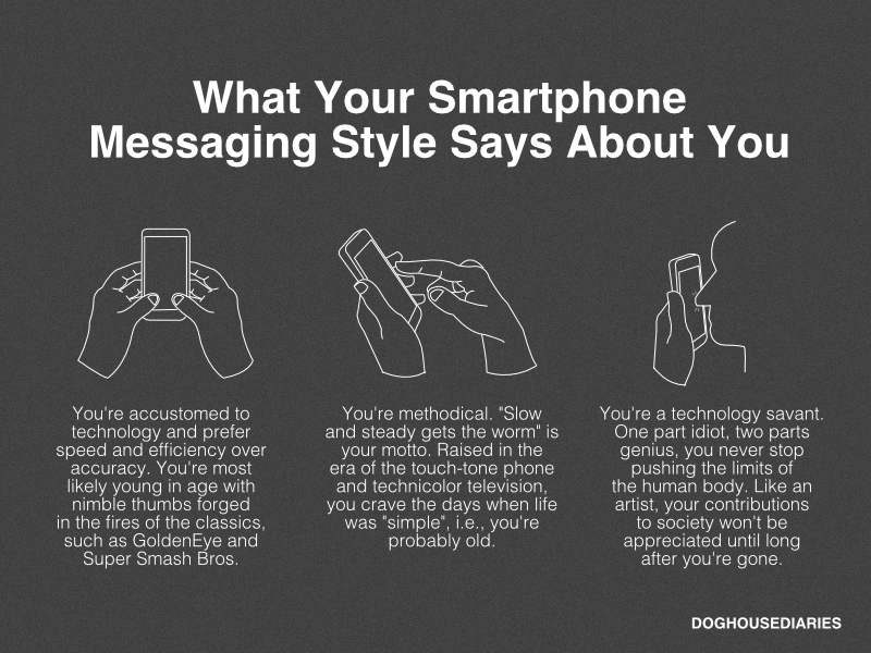 What Your Smartphone Messaging Style Says About You