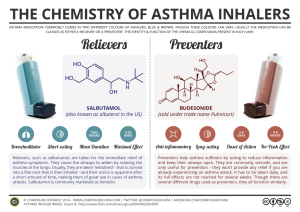 Chemistry of Asthma Inhalers