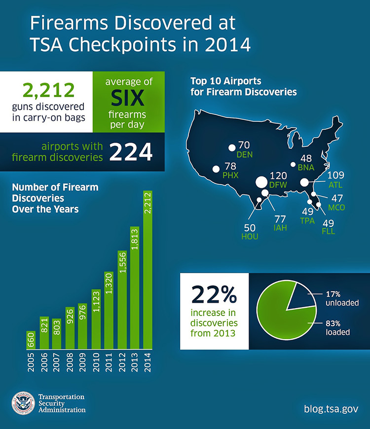 TSA