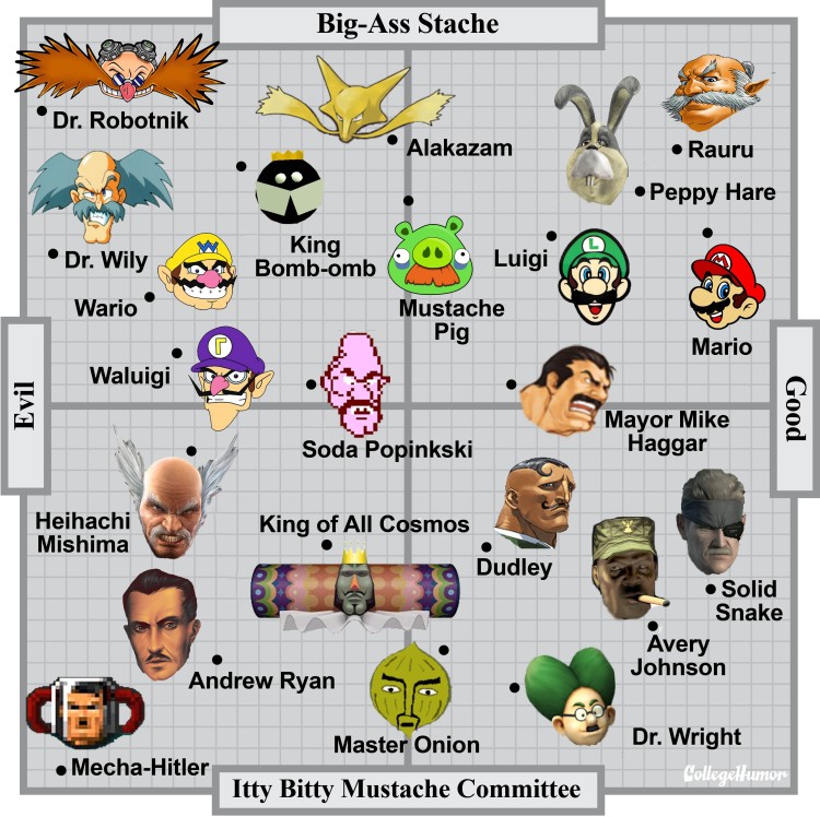 The Definitive Chart of Evil Video Game Mustaches