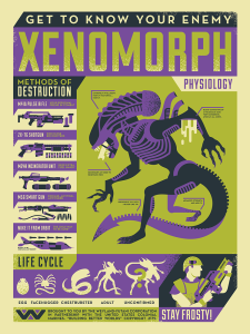 Know your enemy: Xenomorph
