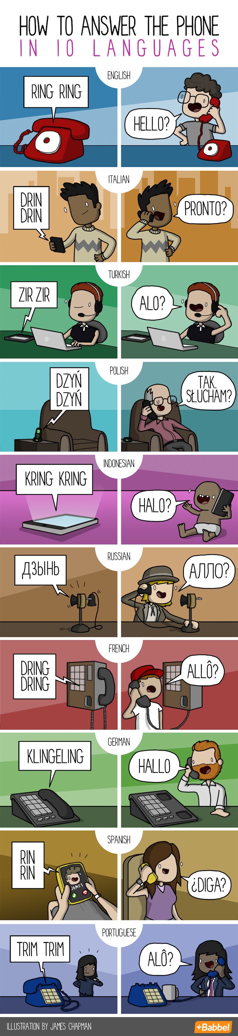 How to Answer the Phone in Different Languages