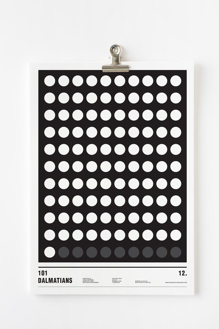 Minimalist Movie Posters With Only Circles