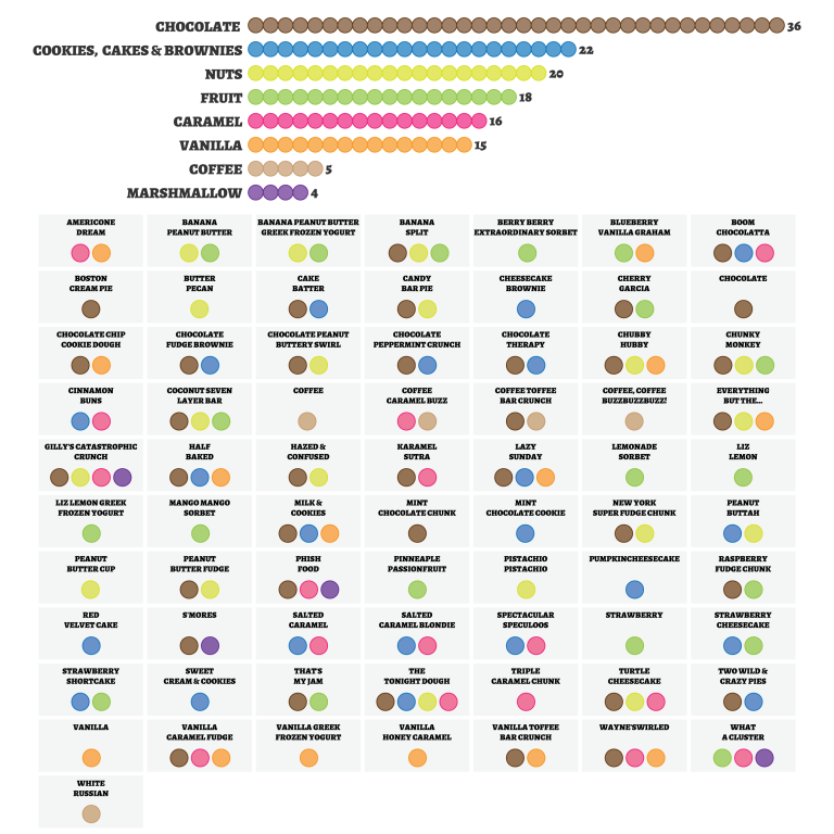 All Ben & Jerry's Ice Cream Flavors