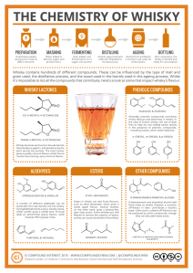 Chemistry of Whiskey