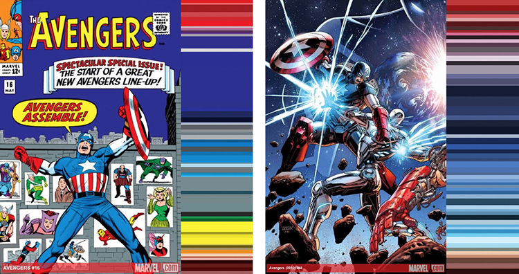 50 Years of  Avengers Comic Book