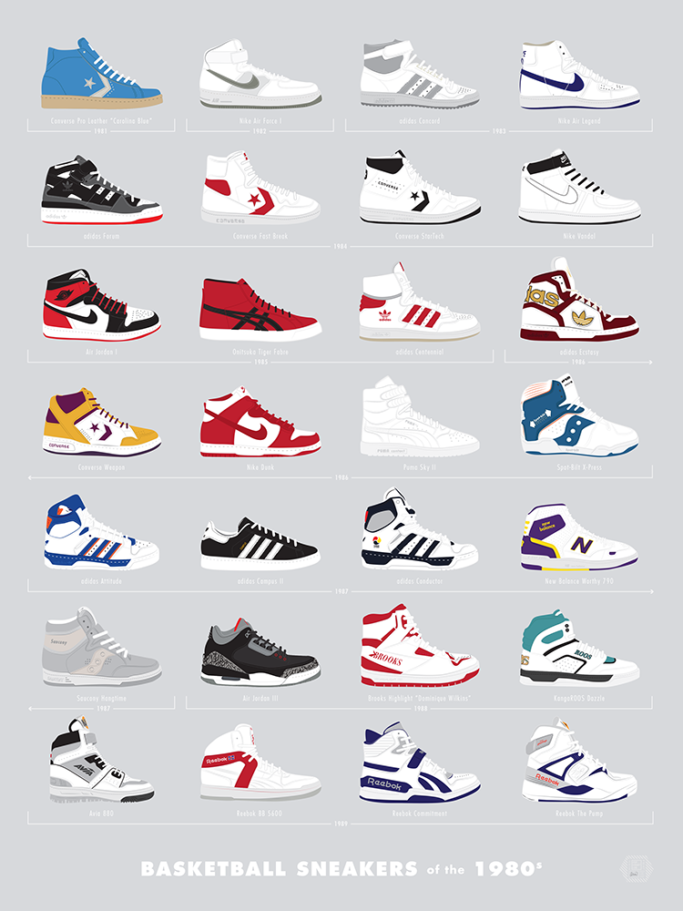Basketball Sneakers of the 1980s