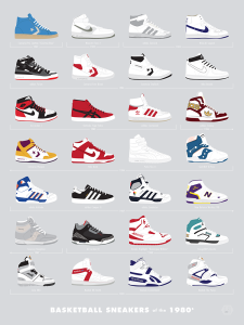 BASKETBALL SNEAKERS OF THE 1980S