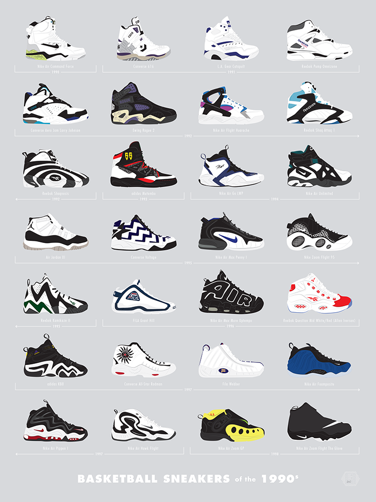 Basketball Sneakers of the 1990s