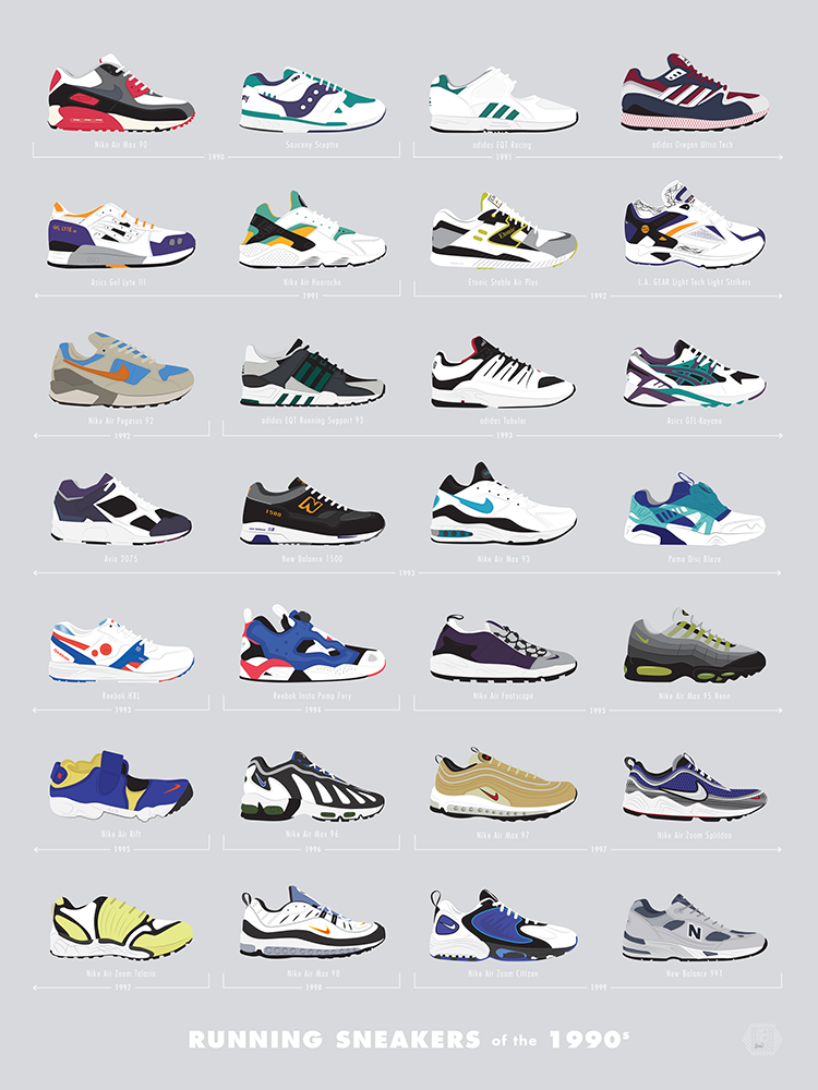 Running Sneakers of the 1990s