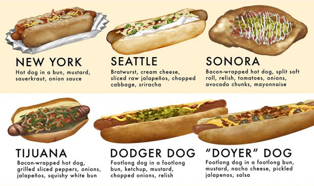 Hot Dog Styles