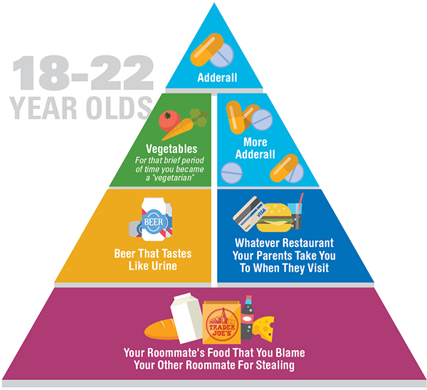 Food_Pyramid
